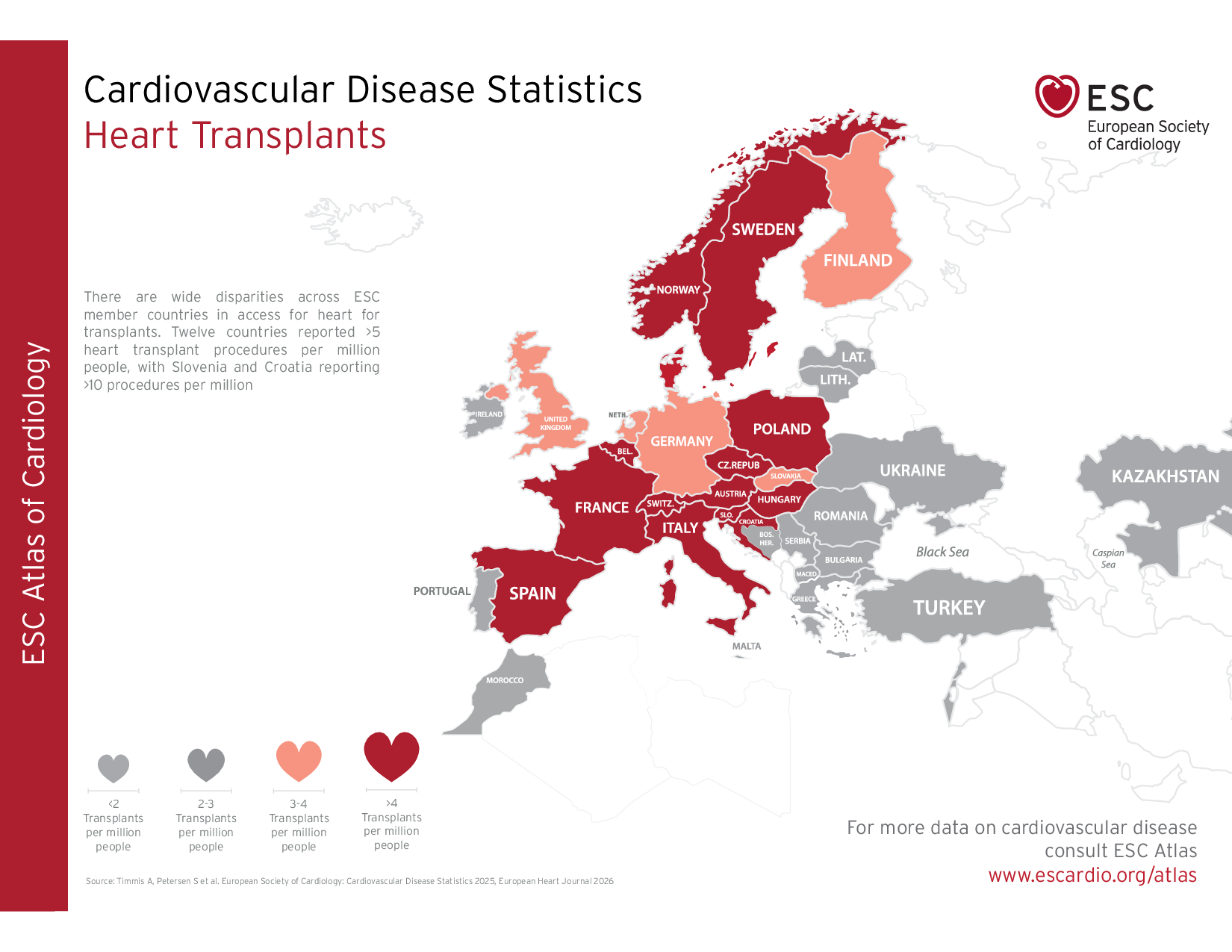 Cardiovascular Disease Statistics - Heart Transplants